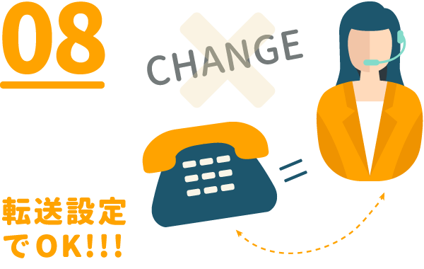 現在の電話番号が利用可